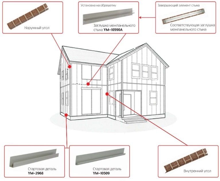Стартовая деталь открытого типа YM-2968 купить в Сочи