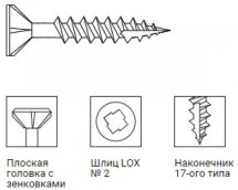 Саморезы для дерева Cedral