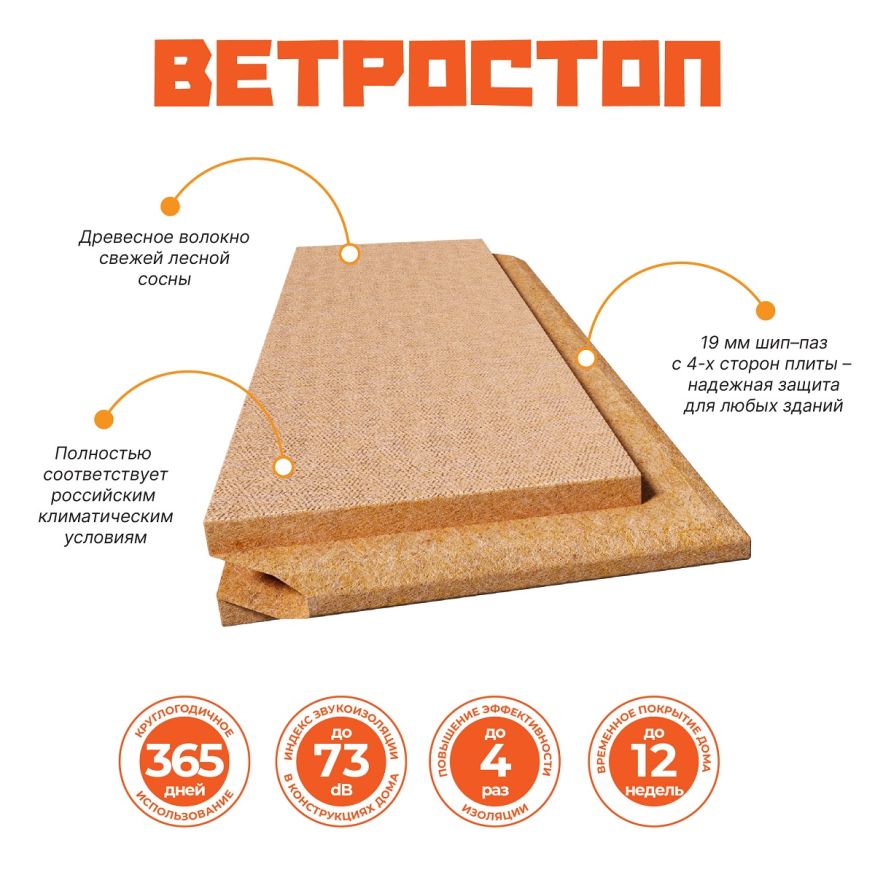 Ветрозащитная шумоизоляционная плита ВЕТРОСТОП 2500х600х20 мм с шип-пазом 19 мм купить в Сочи