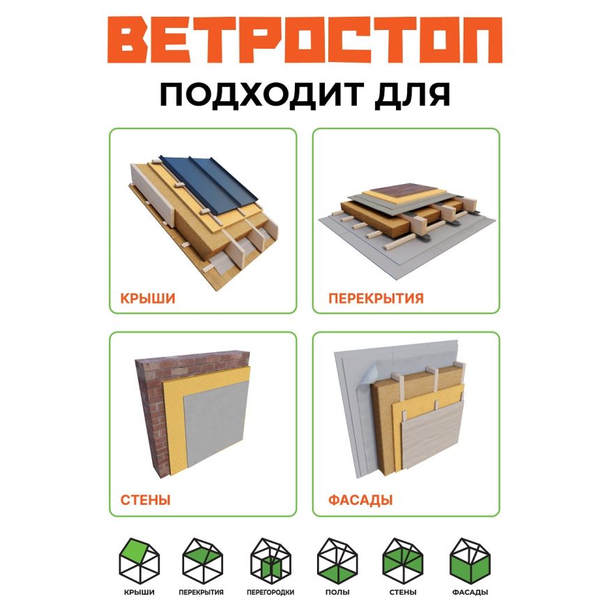 Ветрозащитная шумоизоляционная плита ВЕТРОСТОП 2500х600х20 мм с шип-пазом 19 мм купить в Сочи
