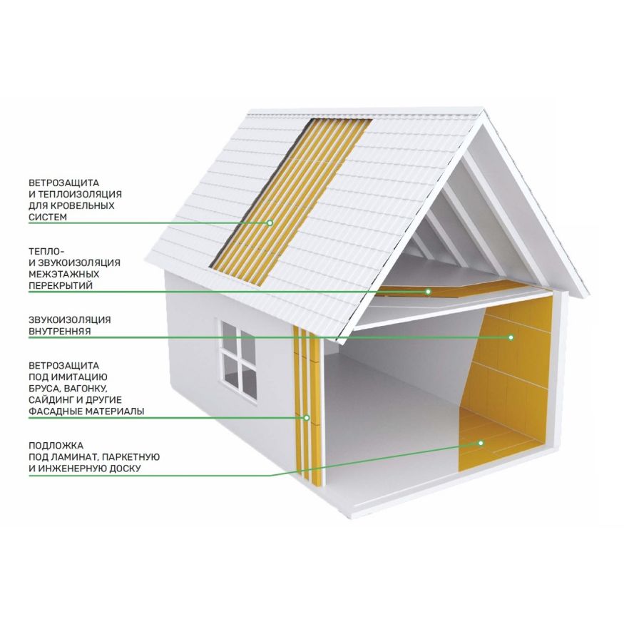 Хвойная звукоизоляция для гипсокартона #ЖИВИГРОМЧЕ! 800x600x12 мм (3,84 м²). купить в Сочи