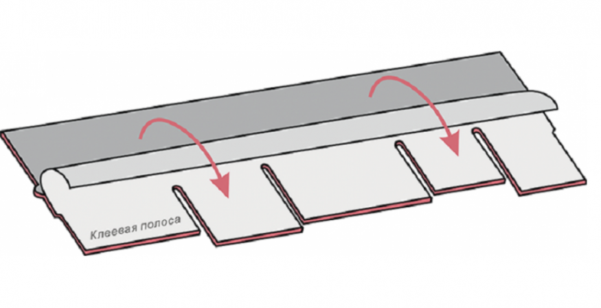 Гибкая черепица KATEPAL AMBIENT в дизайне арабского дерева купить в Сочи