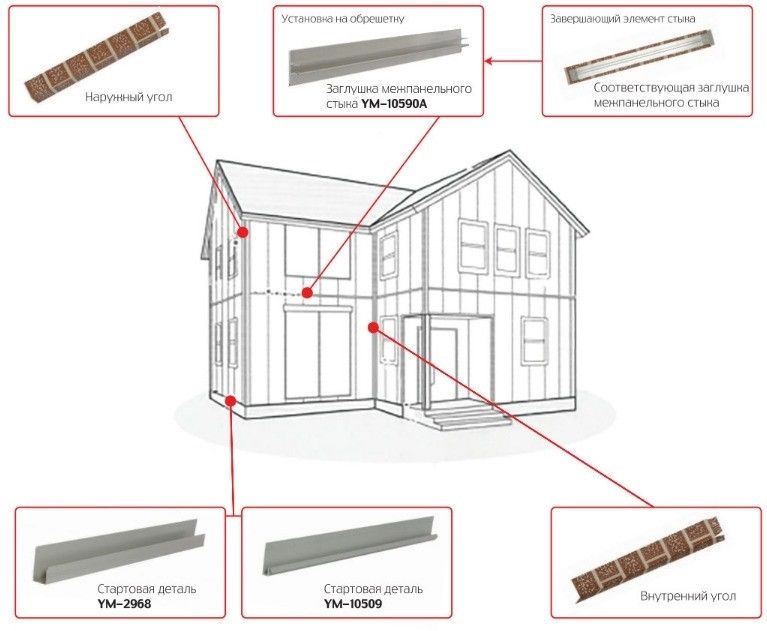 Внутренний угол для фасадной панели Zodiac купить в Сочи
