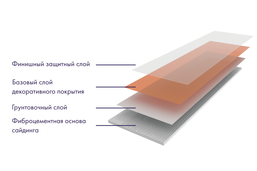 Фиброцементный сайдинг DECOVER Shark  купить в Сочи
