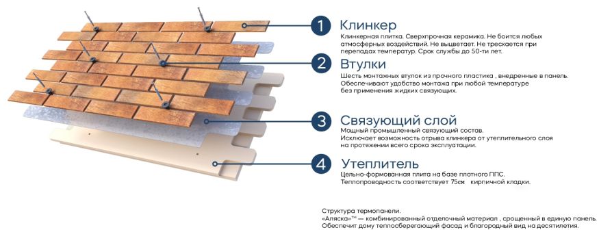 Фасадные термопанели Аляска серия Классика 41. Akita купить в Сочи